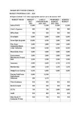 SHAWBURY BUDGET 2025-2026